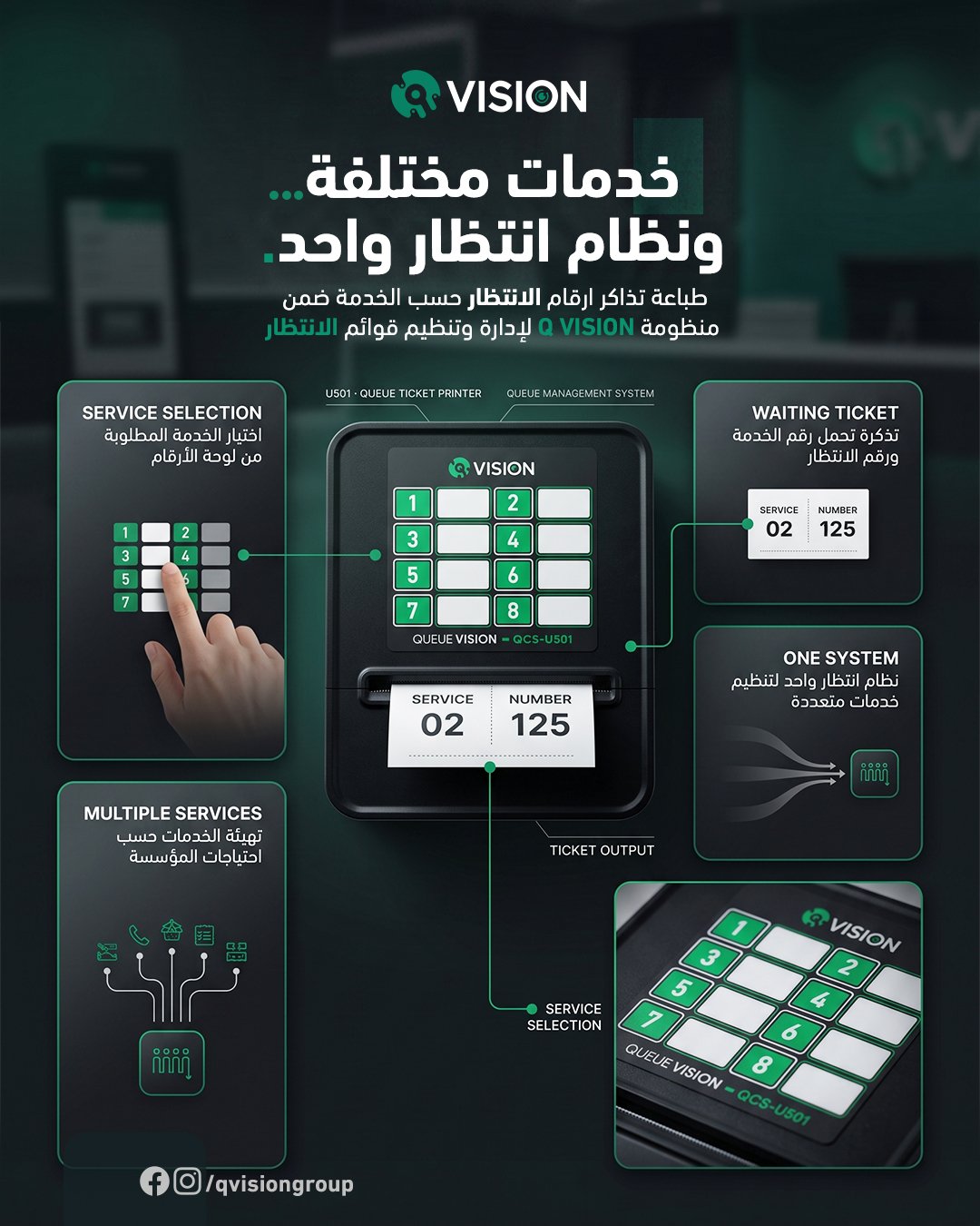 Printer Board — USB
